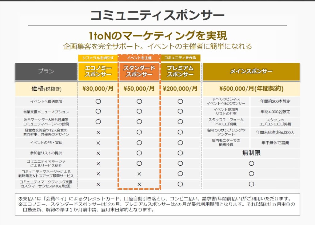KOBUSHI BEERコミュニティスポンサー料金表