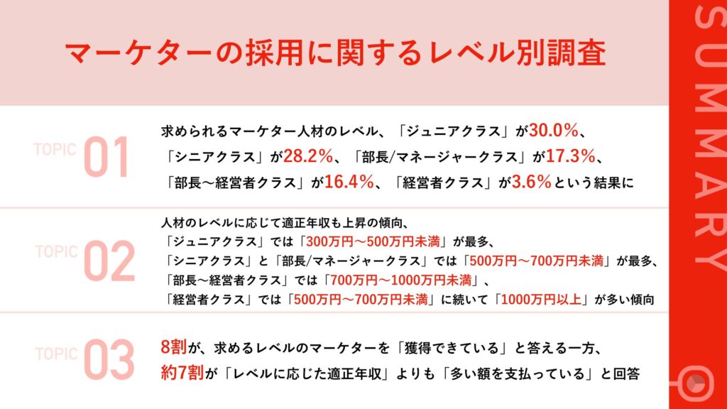 成長スタートアップが採用したいマーケター人材のレベル・適正年収